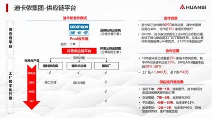 紡織行業的數字化轉型 必需還是選修？