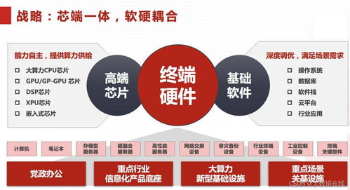 自主可控不走捷徑，中國(guó)長(zhǎng)城以恒心鑄就基礎(chǔ)軟件服務(wù)新篇章