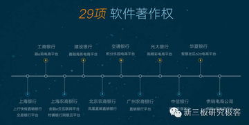 艾融軟件2015年業(yè)績(jī)實(shí)現(xiàn)爆發(fā)式增長(zhǎng)，營(yíng)收突破7225萬元