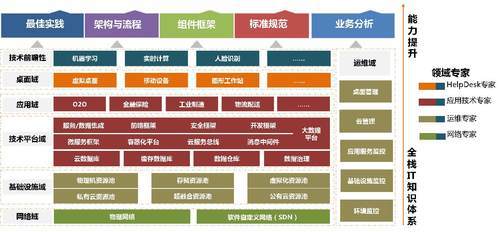 IDC最新報(bào)告 駐云科技領(lǐng)跑國(guó)內(nèi)公有云管理服務(wù)市場(chǎng)，基礎(chǔ)軟件服務(wù)成關(guān)鍵引擎